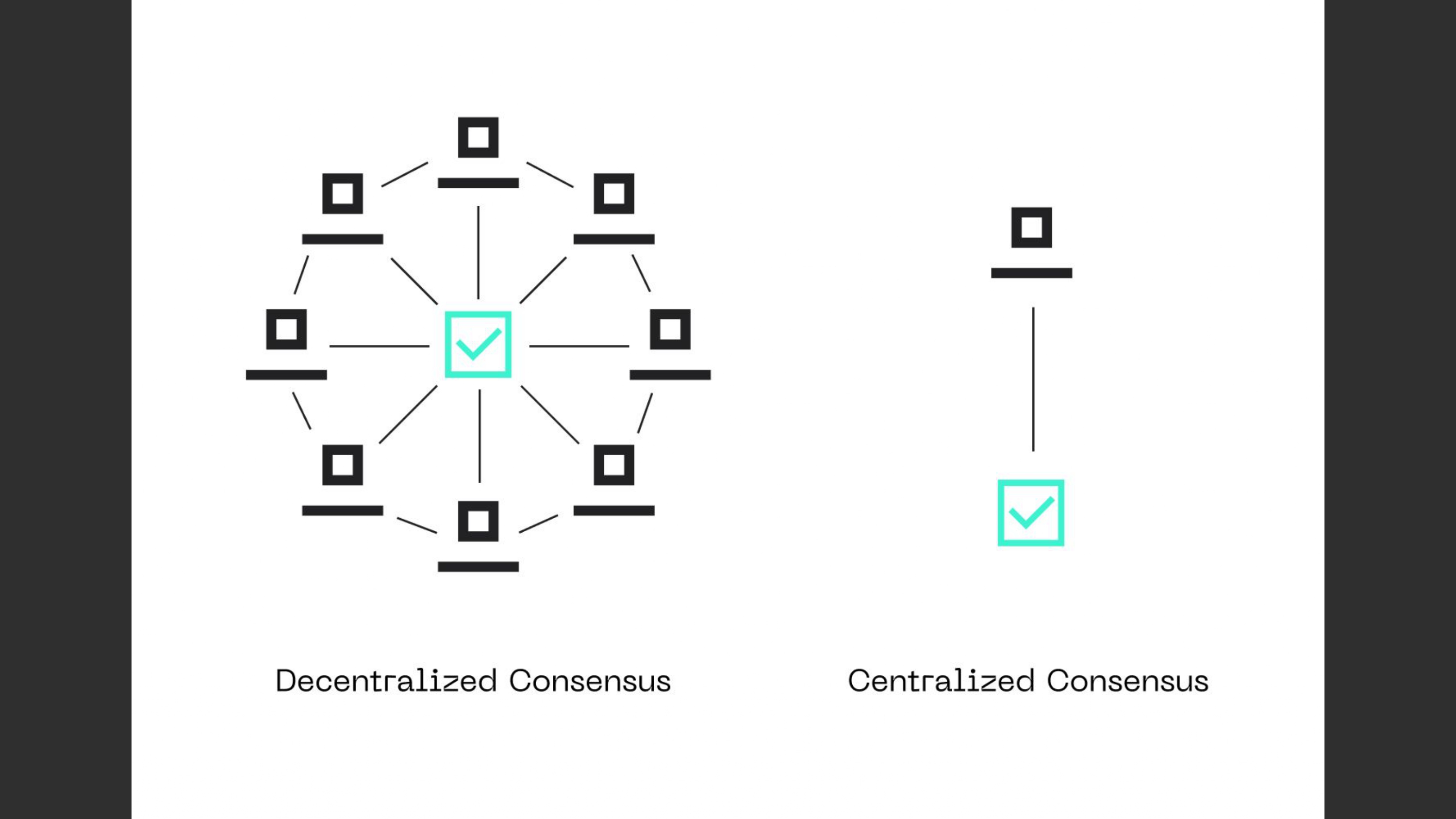 Even Bitcoin was invented to enable more asynchronous work - its protocol allows value to be moved without waiting for a central bank or authority to release it.